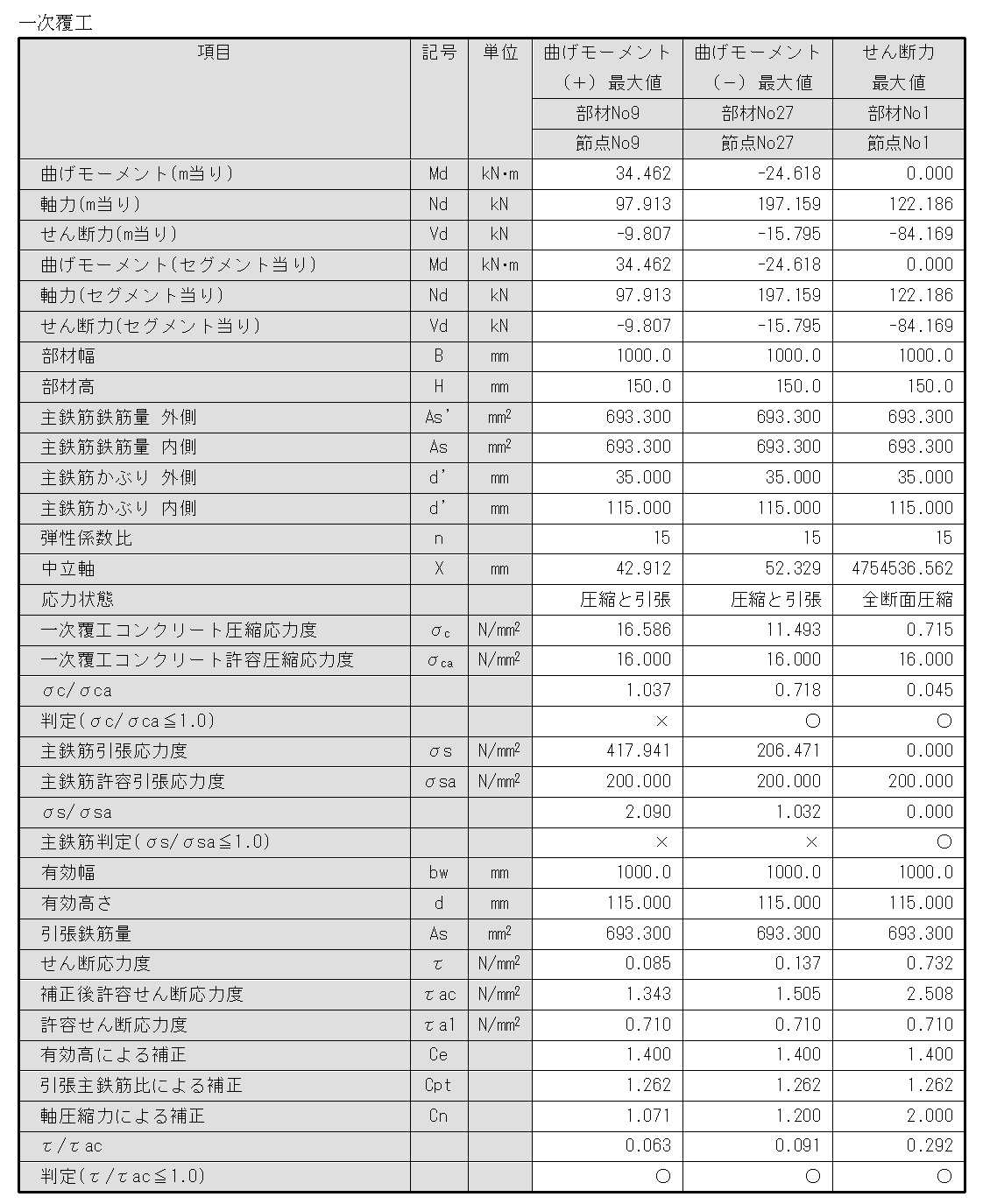 直上_一次覆工断面照査