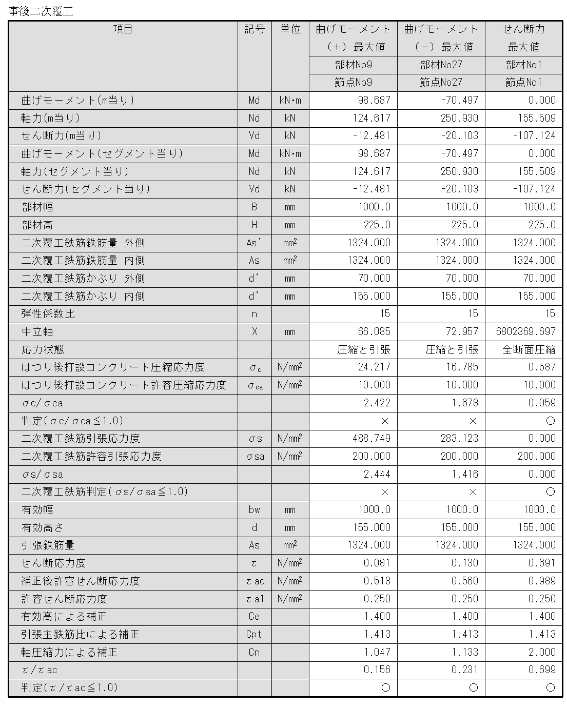 直上_事後二次覆工