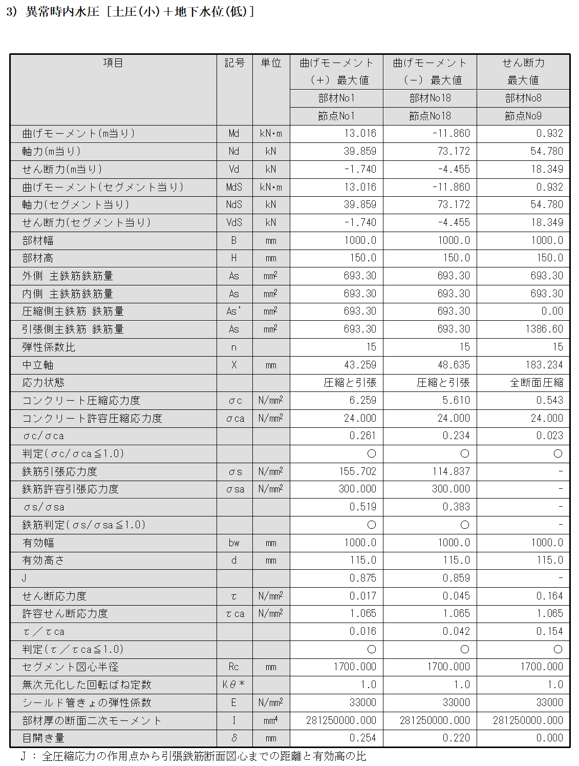内水圧_コンクリート系セグメント_断面照査