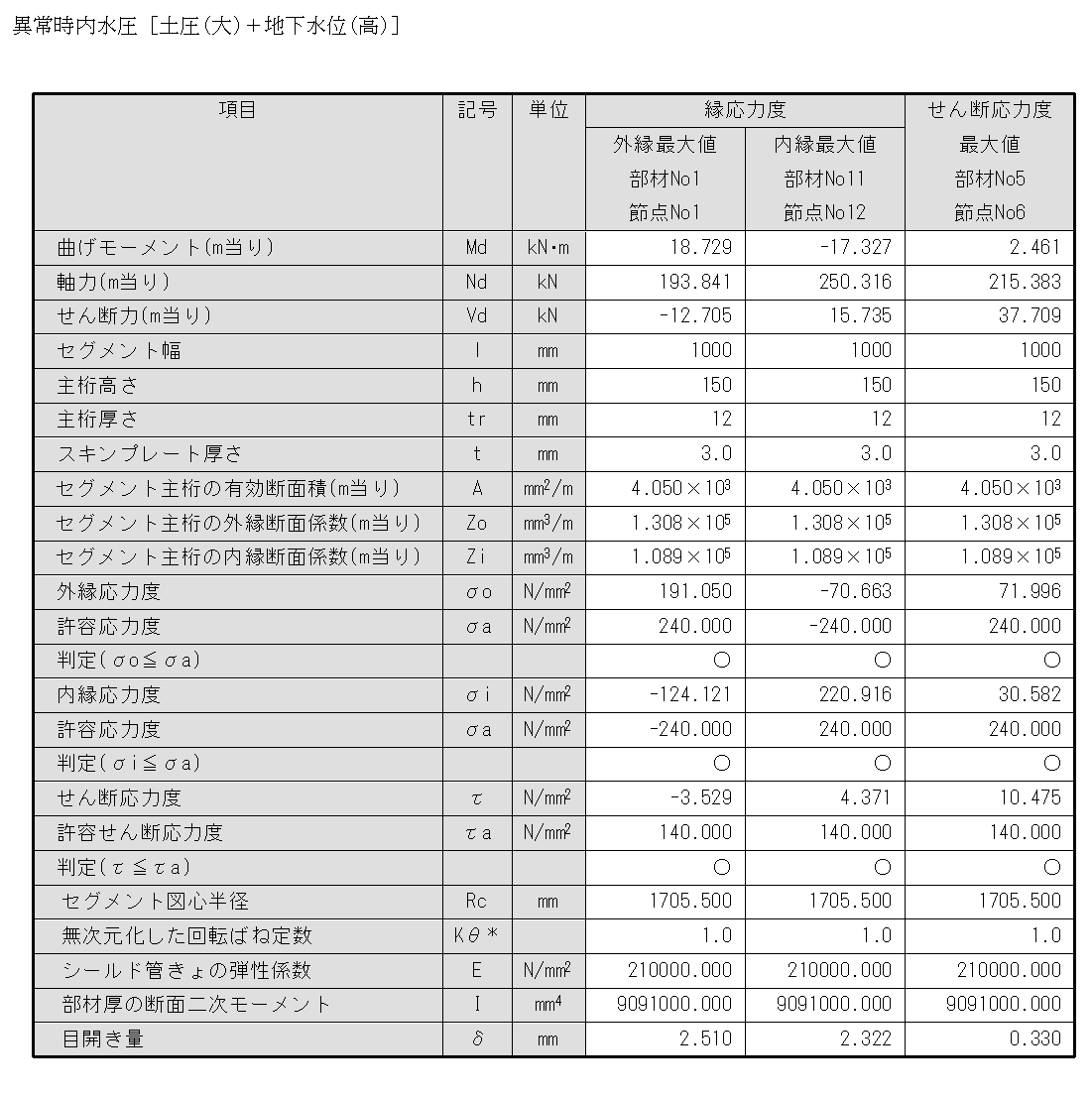 内水圧_鋼製セグメント_断面照査